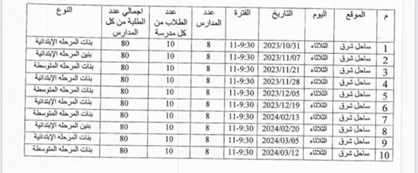 800 طالب وطالبة يشاركون بحملة تنظيف الشواطئ في العام الدراسي الجديد