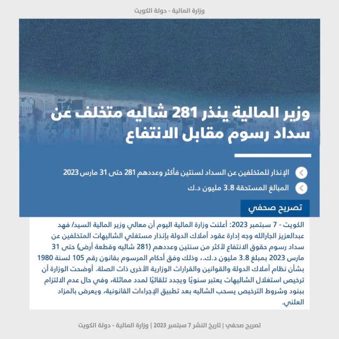 #وزير_المالية فهد الجارالله ينذر 281 شاليه متخلف عن سداد رسوم مقابل الانتفاع لسنتين فأكثر