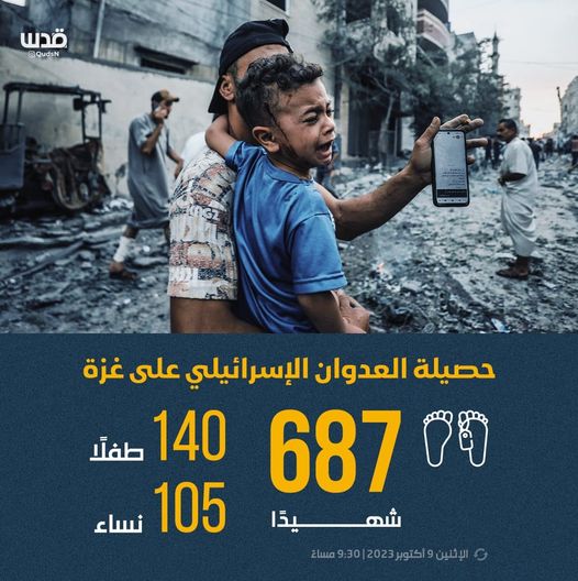 عاجل… الصحة الفلسطينية: “687 فلسطينياً ارتقوا في قطاع غزة، من بينهم 140 طفلاً و105 نساء”