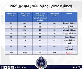 قطاع الوقاية بقوة الإطفاء العام يُصدر الإحصائية الشهرية