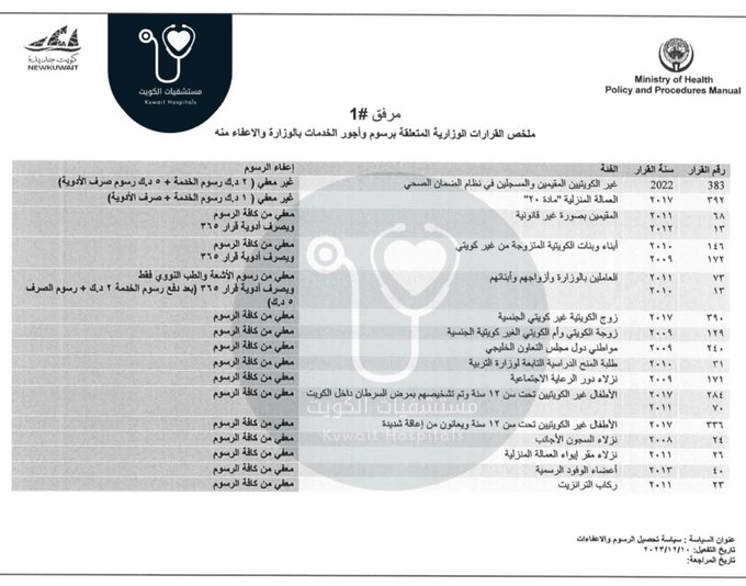 #وزارة_الصحة تعمم بشأن سياسة تحصيل الرسوم والإعفاءات في مراكز الرعاية الأولية