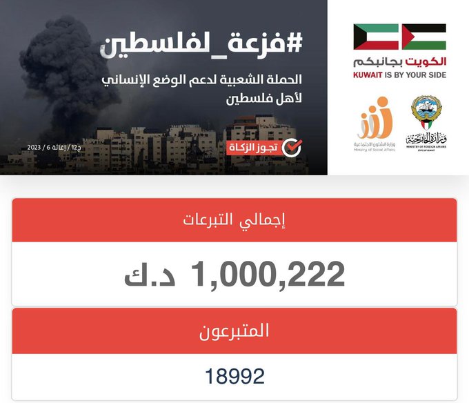 تبرعات حملة #فزعة_لفلسطين تكسر حاجز المليون دينار