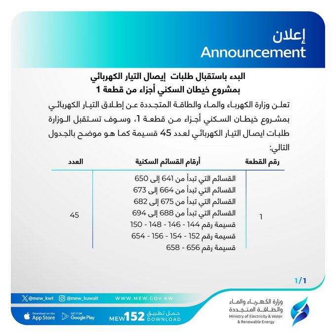 #الكهرباء: البدء باستقبال طلبات إيصال التيار لمشروع #خيطان السكني