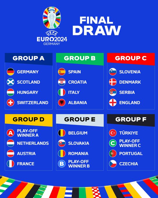 قرعة #يورو_2024.. مجموعة نارية لإسبانيا وإيطاليا وهولندا تصطدم بفرنسا