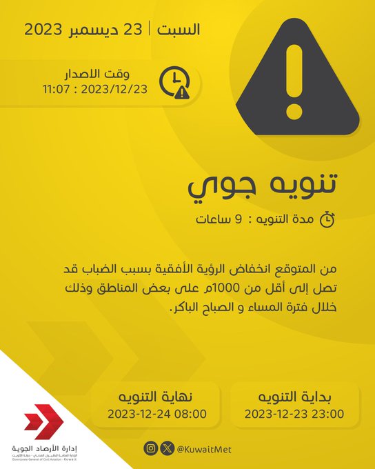 تنويه جوي: ضباب يؤدي لانخفاض الرؤية ببعض المناطق