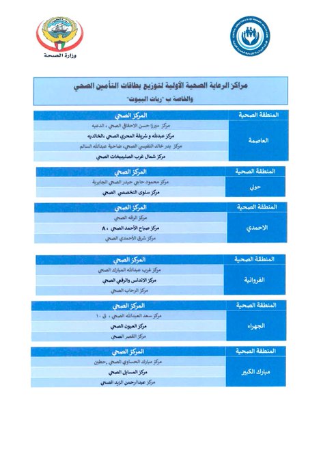 ‫الصحة تعمم بأسماء 18 مركزًا لتوزيع بطاقات عافية على ⁧‫ربات البيوت