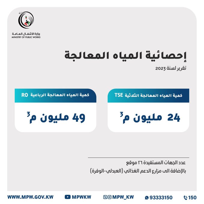 الأشغال تنشر إحصائية المياه المعالجة في 2023