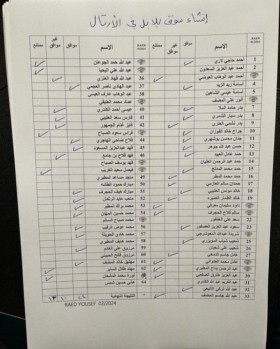 #مجلس_الأمة يكلف لجنة #المرافق_العامة بالاجتماع مع الجهات المختصة لإنشاء سوق لـ #الإبل في منطقة #الأرتال