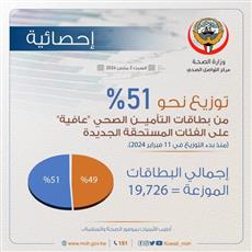 توزيع 51% من بطاقات«عافية» على الفئات المستحقة الجديدة