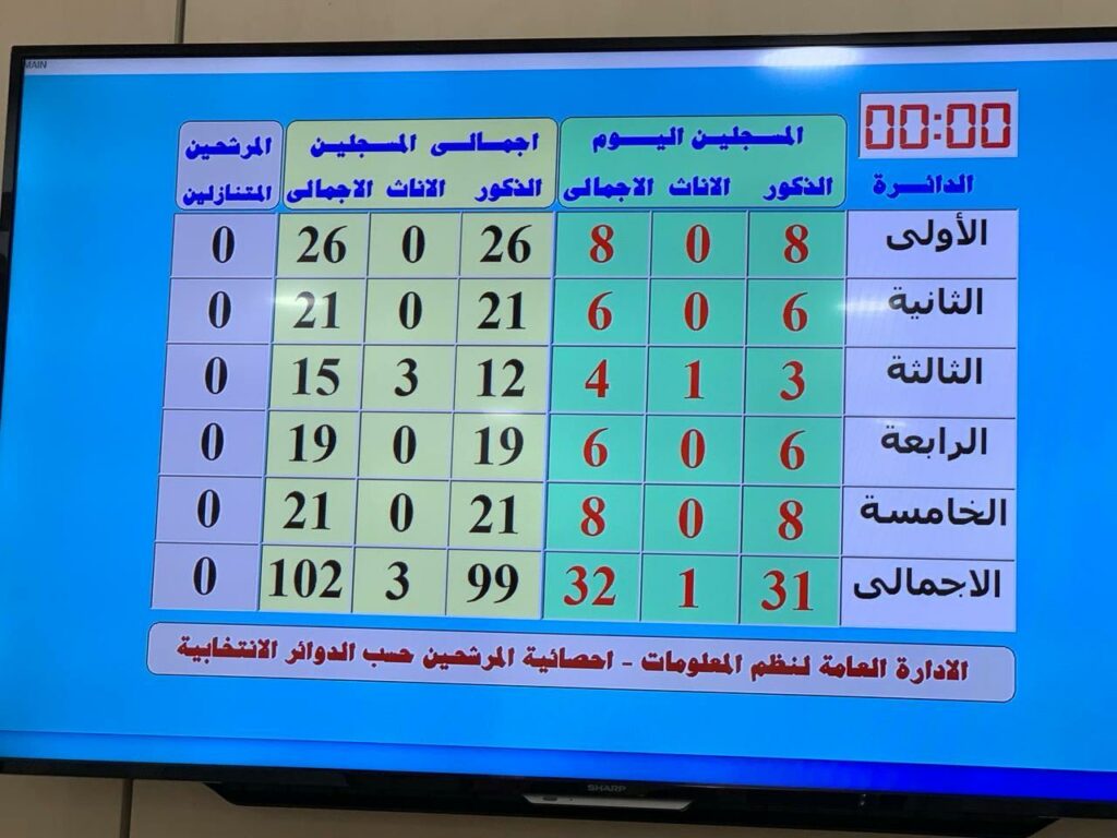 32 مرشحاً في اليوم الثالث لـ #أمة_2024