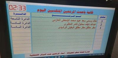 3 متقدمين للترشح لتكميلية المجلس البلدي في اليوم الأول