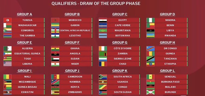 سحب قرعة التصفيات المؤهلة لنهائيات كأس #أمم_إفريقيا_2025