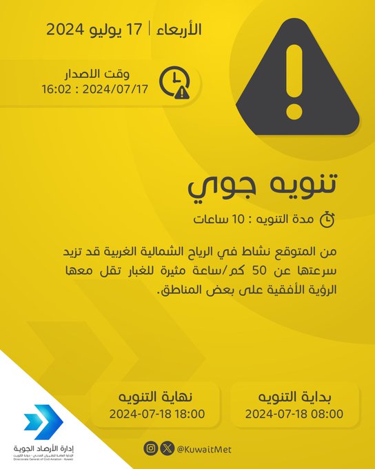 تنويه جوي: نشاط للرياح المثيرة للغبار.. غدًا