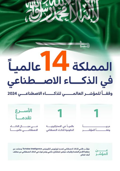 السعودية الأولي عربياً والـ14عالمياً في مؤشر الذكاء الاصطناعي