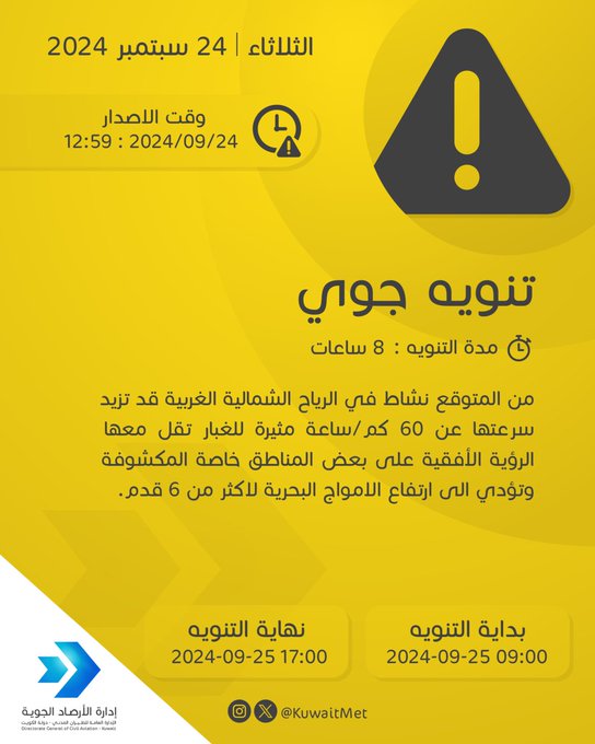 #الأرصاد: رياح مثيرة للغبار تقل معها الرؤية الأفقية على بعض المناطق