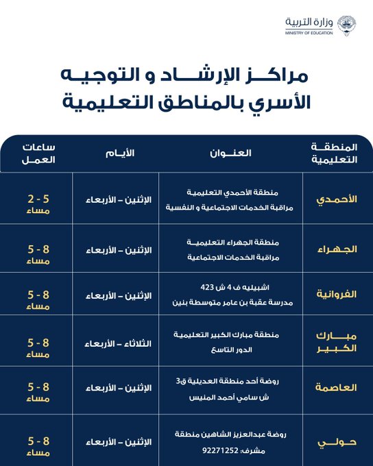 #التربية تستأنف العمل في مراكز الإرشاد الاجتماعي والنفسي والتوجيه الأسري