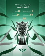 الاتحاد الآسيوي لكرة القدم: كأس آسيا 2027 من 7 يناير وحتى 5 فبراير