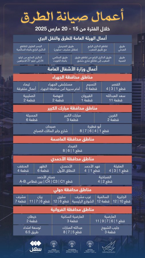 أعمال #صيانة_الطرق خلال الفترة من 15 – 20 مارس الجاري