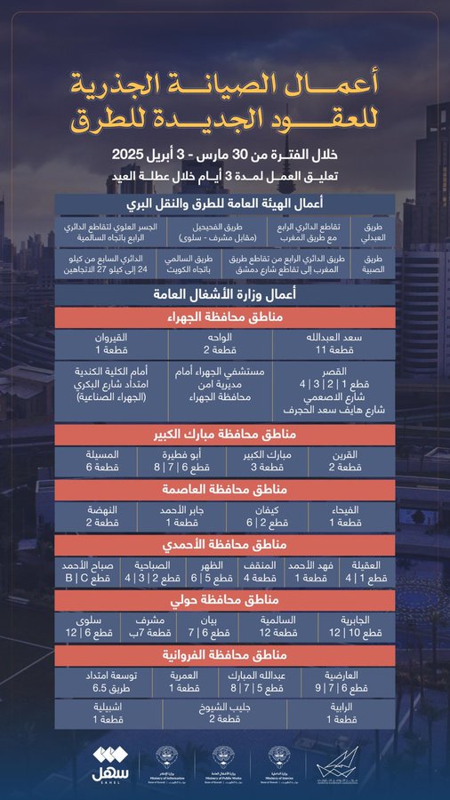 أعمال الصيانة الجذرية للعقود الجديدة للطرق