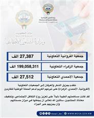 الشؤون: ربع مليون دينار من ثلاث تعاونيات لدعم حملة الغارمين
