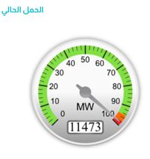 مؤشر أحمال الكهرباء في المنطقة الحمراء