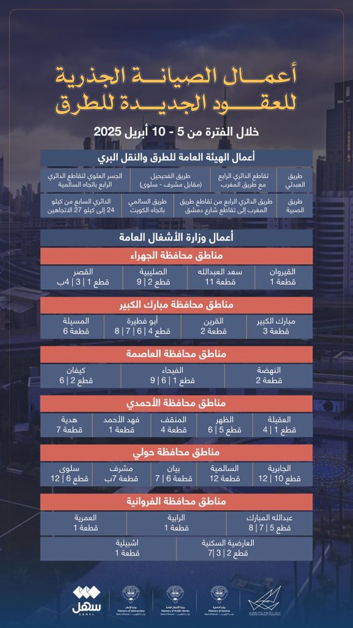 أعمال الصيانة الجذرية للعقود الجديدة للطرق