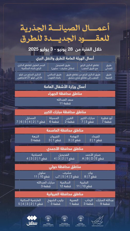 أعمال الصيانة الجذرية للعقود الجديدة للطرق