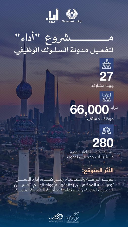 مشروع «أداء» يفعّل مدونة السلوك الوظيفي بمشاركة 27 جهة واستفادة 66 ألف موظف