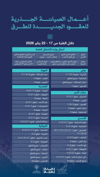 الأشغال تعلن تنفيذ أعمال صيانة جذرية للعقود الجديدة للطرق