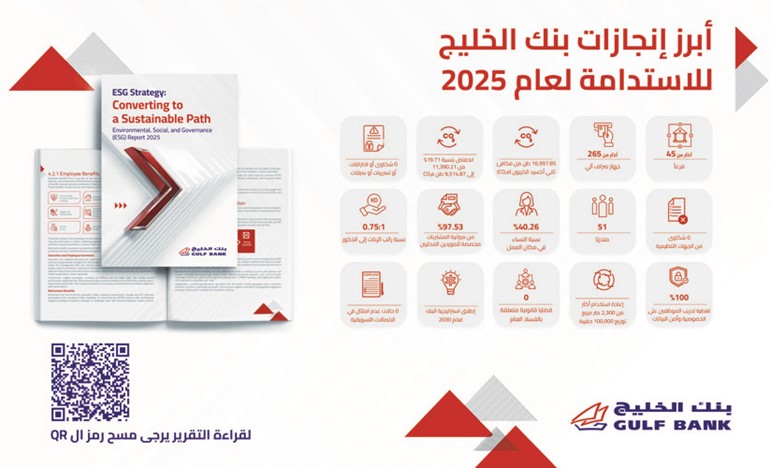 «الخليج» يصدر تقرير الاستدامة 2025.. «التحول نحو مسار مستدام»