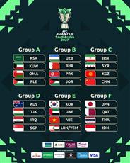 قرعة كأس آسيا 2027.. الأزرق في المجموعة الأولى مع السعودية وعُمان وفلسطين