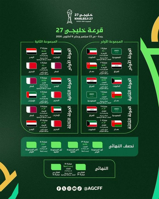 #الكويت تفتتح مشوارها في خليجي 27 بمواجهة السعودية.. تعرف على جدول مباريات #الأزرق