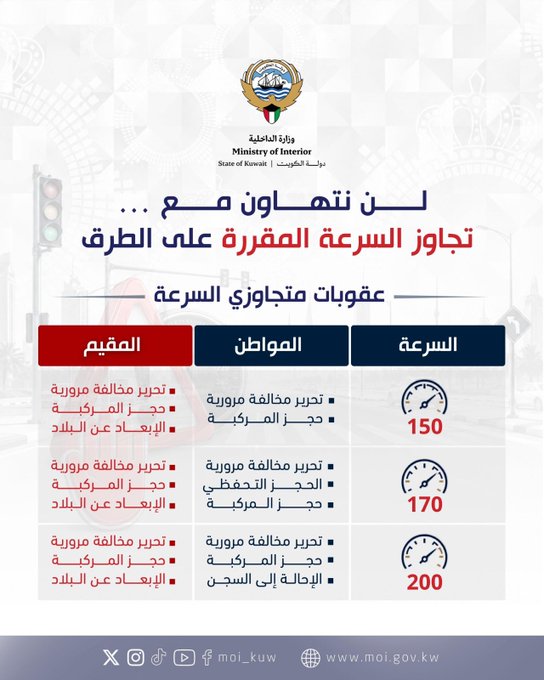 الداخلية: لن نتهاون مع تجاوز السرعة المقررة على الطرق