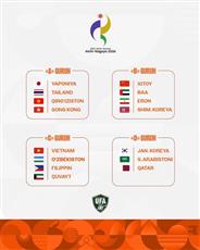 الكويت في مجموعة تضم فيتنام وأوزبكستان والفلبين بقرعة كرة القدم لدورة الألعاب الآسيوية 2026