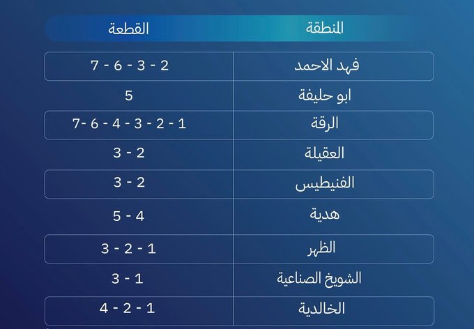 #الكهرباء: البدء في تمديد كابلات الألياف الضوئية بين محطات التحويل الرئيسية القائمة