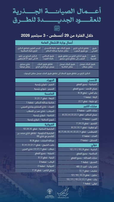 الأشغال تعلن جدول أعمال الصيانة الجذرية للطرق الجديدة بمختلف المحافظات