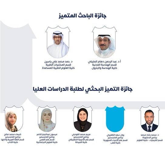 #جامعة_الكويت تعلن أسماء الفائزين بجوائز الأبحاث العلمية للعام الأكاديمي 2025/2026